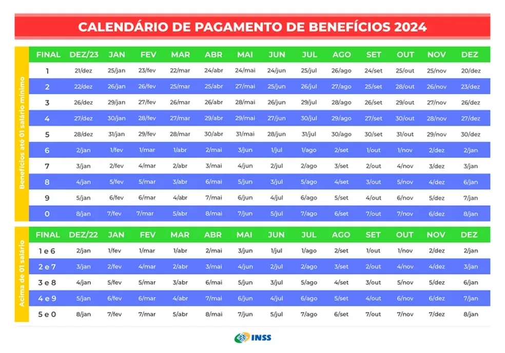 INSS: aposentados e pensionistas recebem pagamento de agosto a partir de hoje; veja calendário