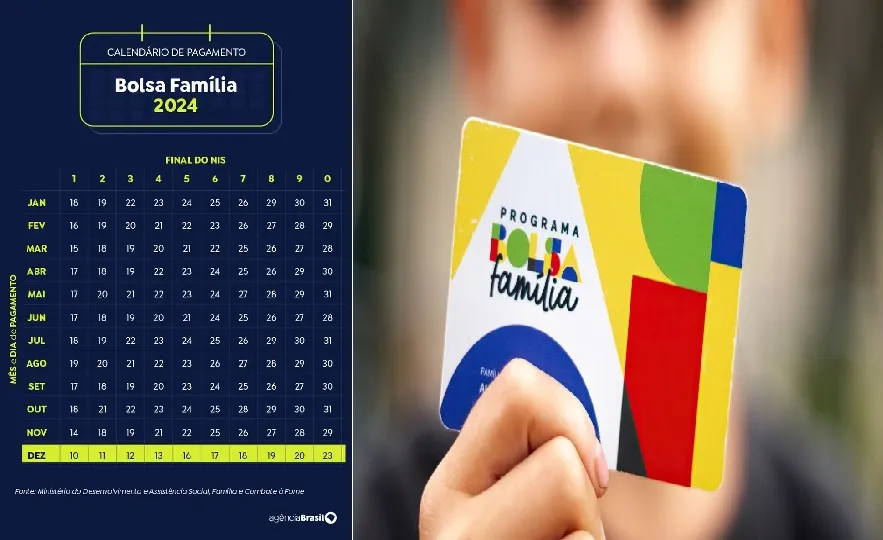 Caixa paga Bolsa Família a beneficiários com NIS de final 2; VEJA O CALENDÁRIO COMPLETO