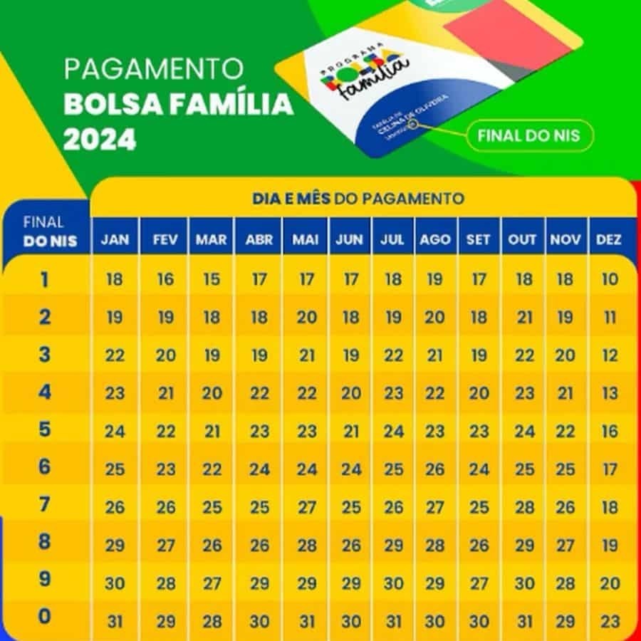 Bolsa Família: Mães Solteiras Podem Receber Benefícios Extras; Veja o calendário completo