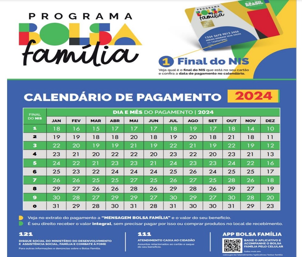Governo Federal Anuncia Parcela Extra do Auxílio Gás para Março; Veja o calendário