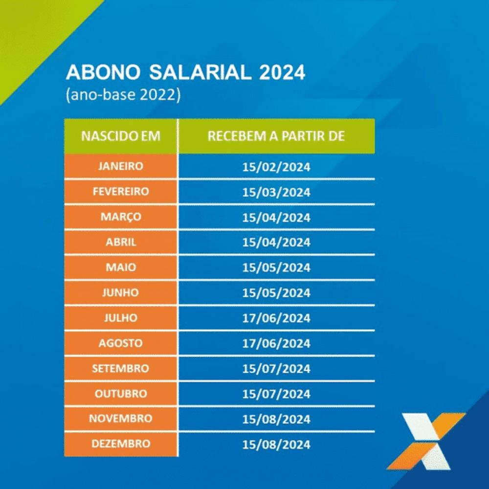Beneficiários do PIS Podem Sacar pelo Caixa Tem: Veja as datas
