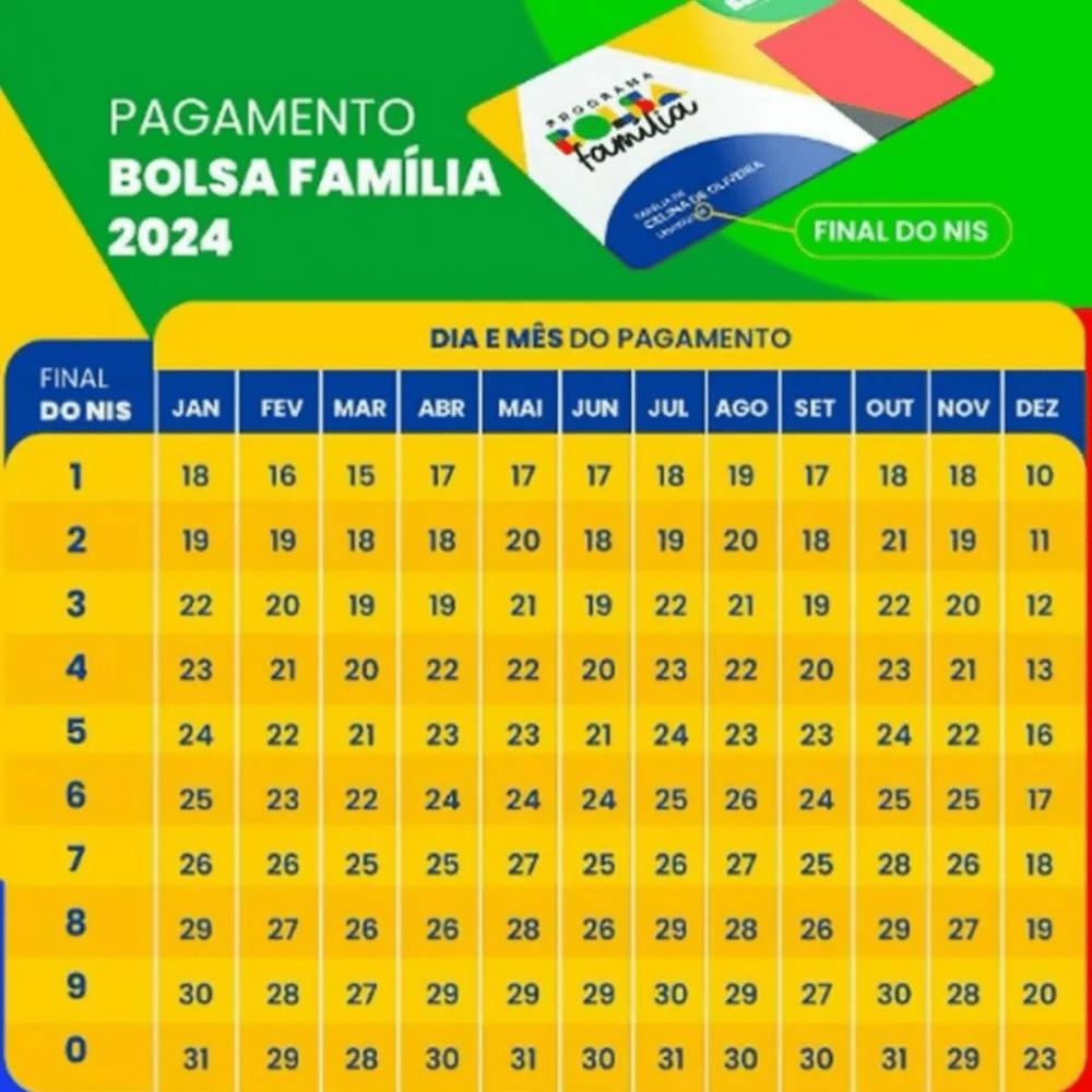 Caixa começa a pagar Bolsa Família de março; Veja o calendário