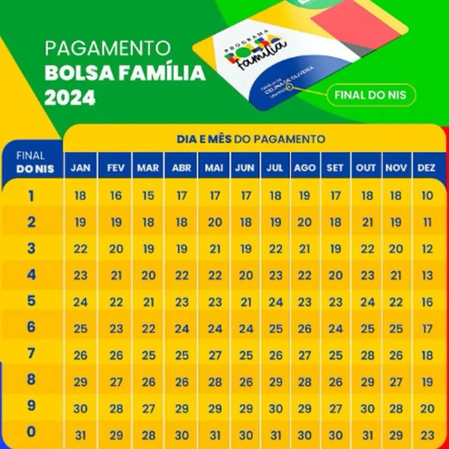 Governo Garante PIX de R$ 850 no Bolsa Família este mês; veja o calendário