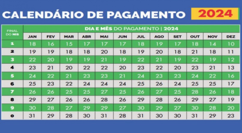 Governo brasileiro lança Auxílio-Gás para famílias de baixa renda; Veja como conseguir