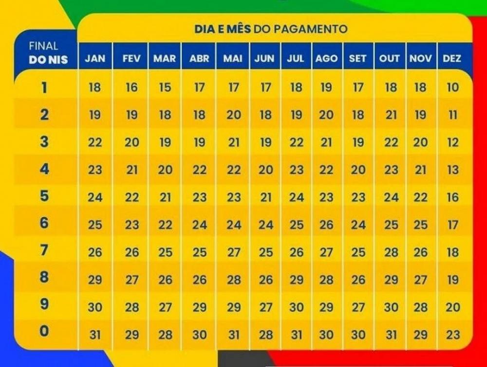 Regra de Proteção do Bolsa Família: Apoio na Transição para a Independência Financeira