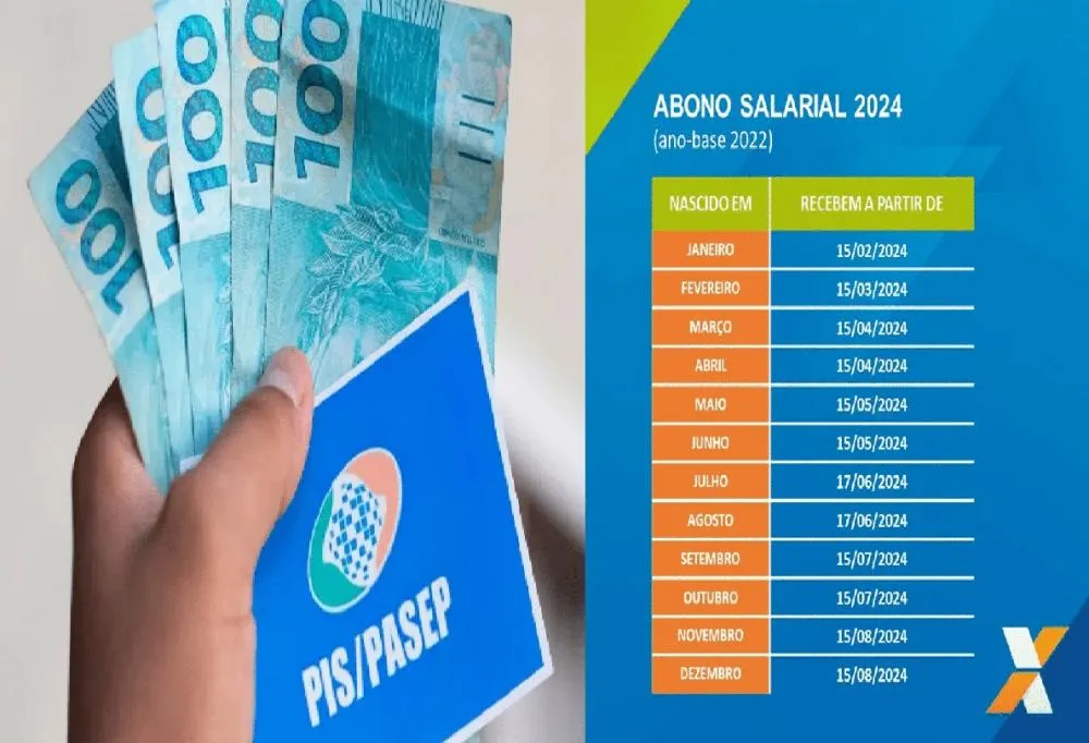 Calendário Abono Salarial PIS/Pasep ja está disponível: valor de R$ 1.412