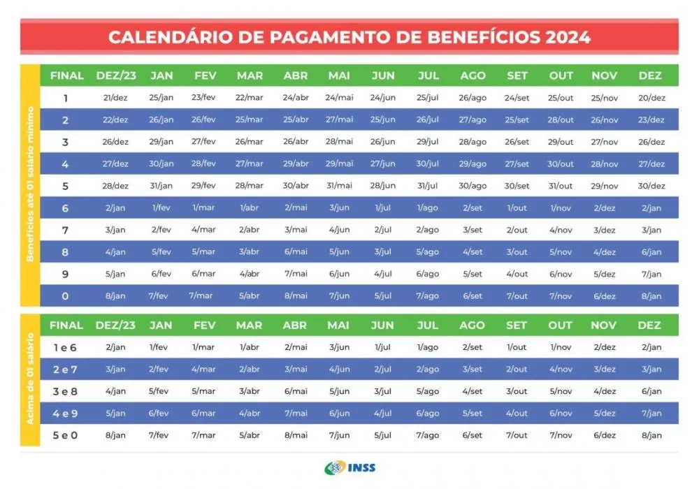  Liberado o Calendário de pagamentos do INSS para o mês de julho: Veja as datas